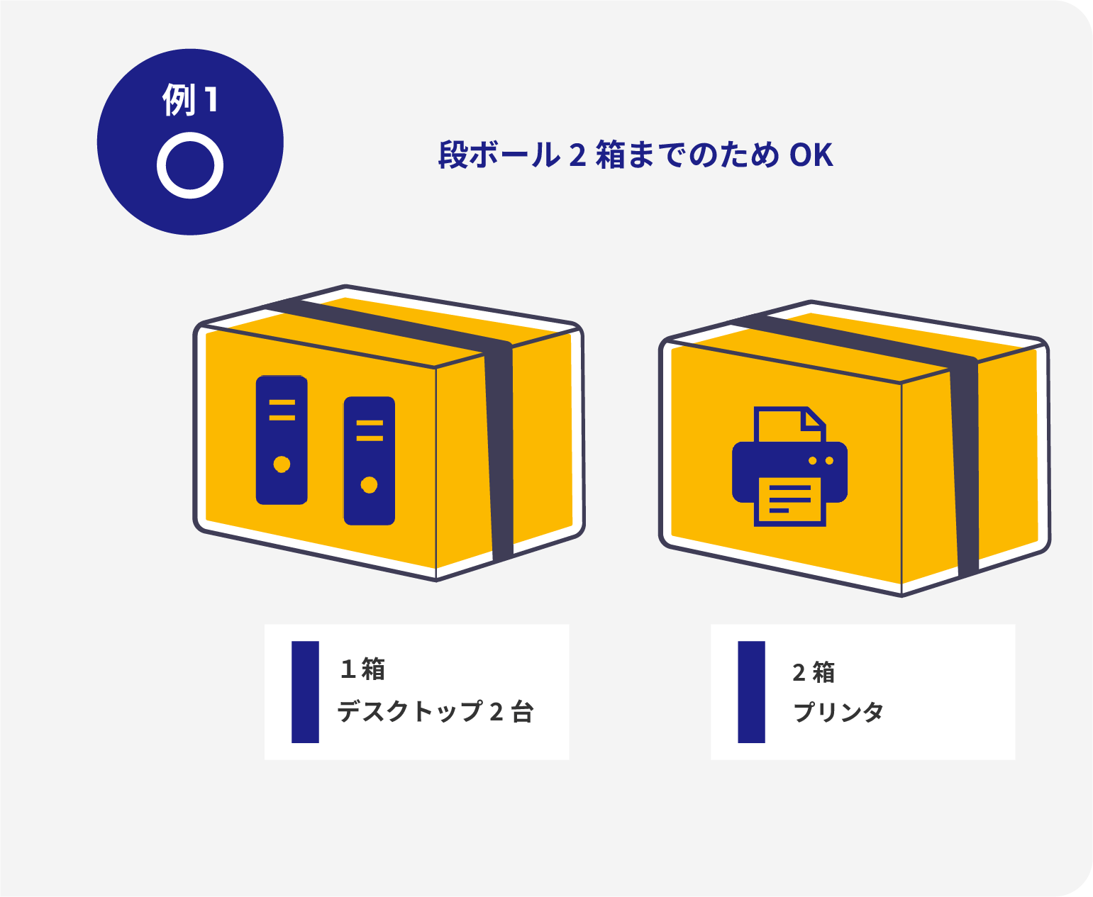 お送り可能な梱包例1